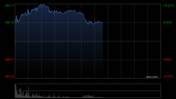 股票市场配资 映恩生物-B获纳入恒生综合指数成份股