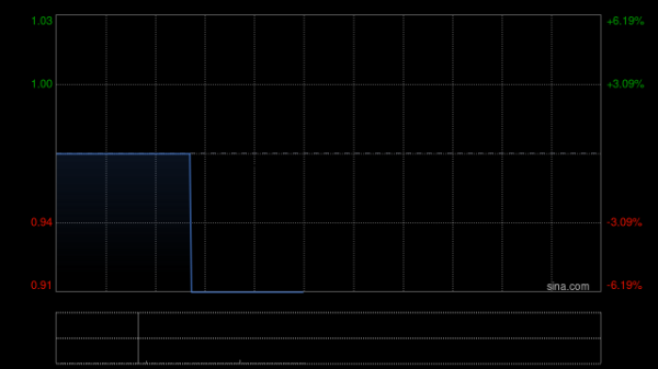 配资知识平台 国微控股附属出售S2C上海16%的股权
