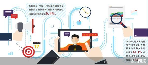 股票市场配资 新政组合拳9月出台 撬动服务消费新增量