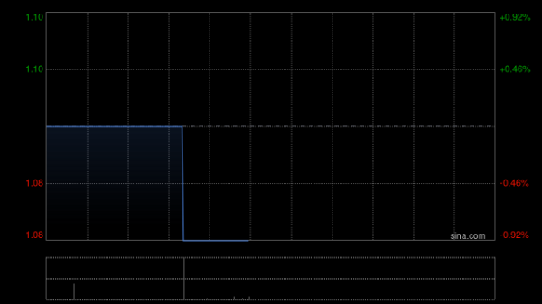 股票市场配资 信利国际于12月19日斥资108万港元回购100万股