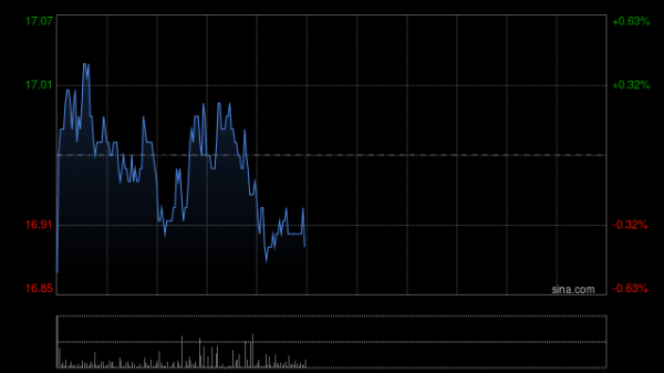 配资实盘平台排名前十 吉利汽车于12月19日耗资约1526.02万港元回购90.7万股