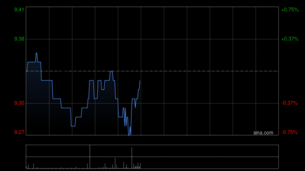 配资知识平台 中国建筑国际附属中建国际投资订立保理安排